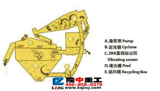 細砂回收機開啟砂石行業財富密碼