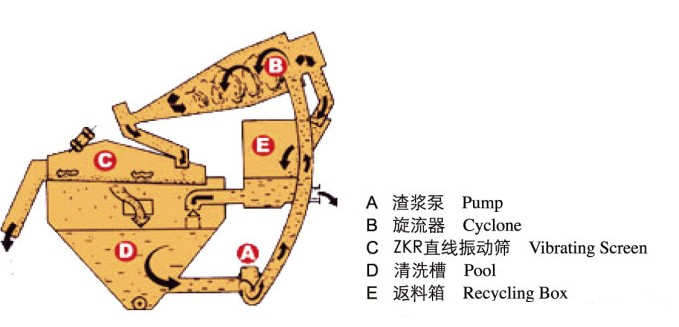 細砂回收機圖紙