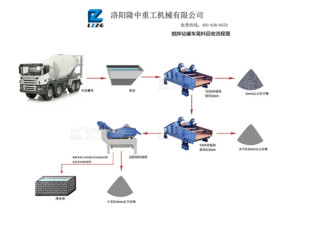 細砂回收機可以篩分多少粒徑的砂和石子？