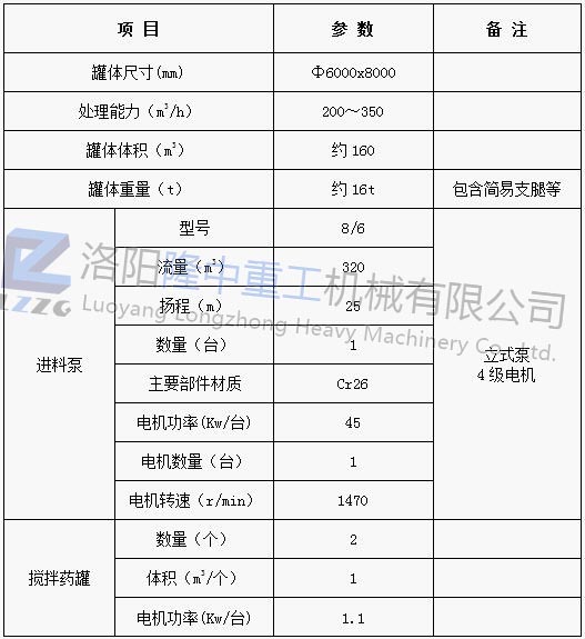 三氫凈化體參數.jpg